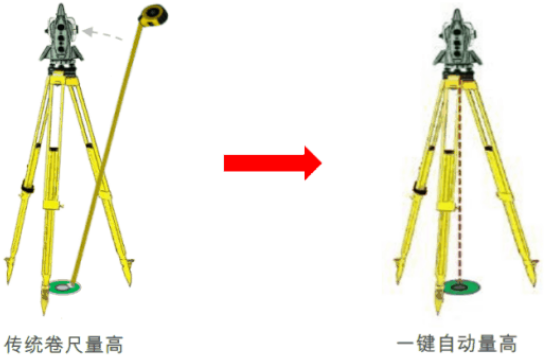新款徠卡TS16高精度測量機器人-全新升級！